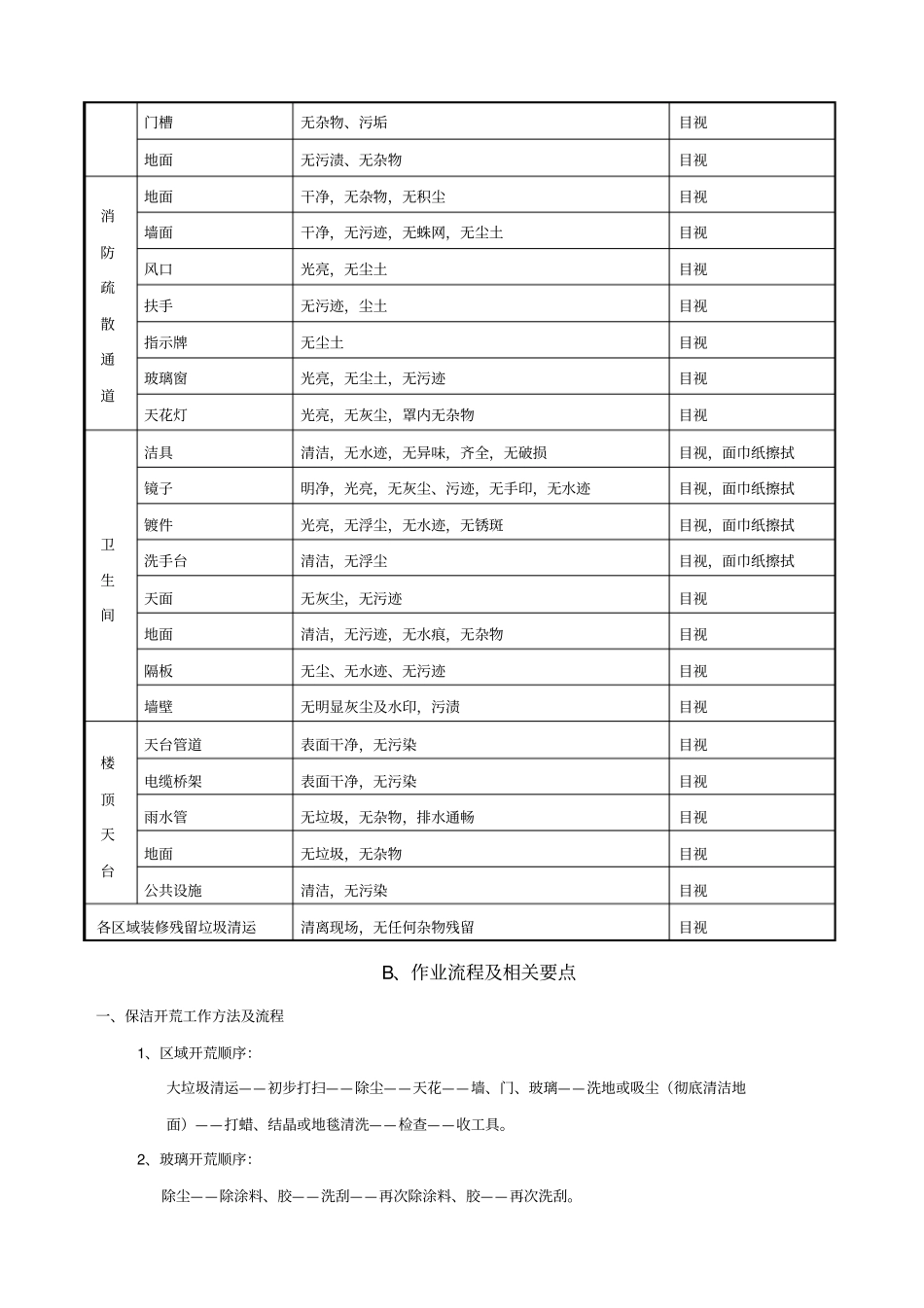 商场清洁标准_第2页