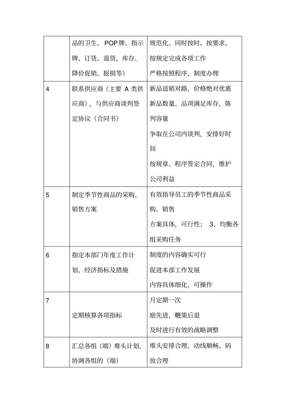 商场超生鲜经理职务说明书_第2页