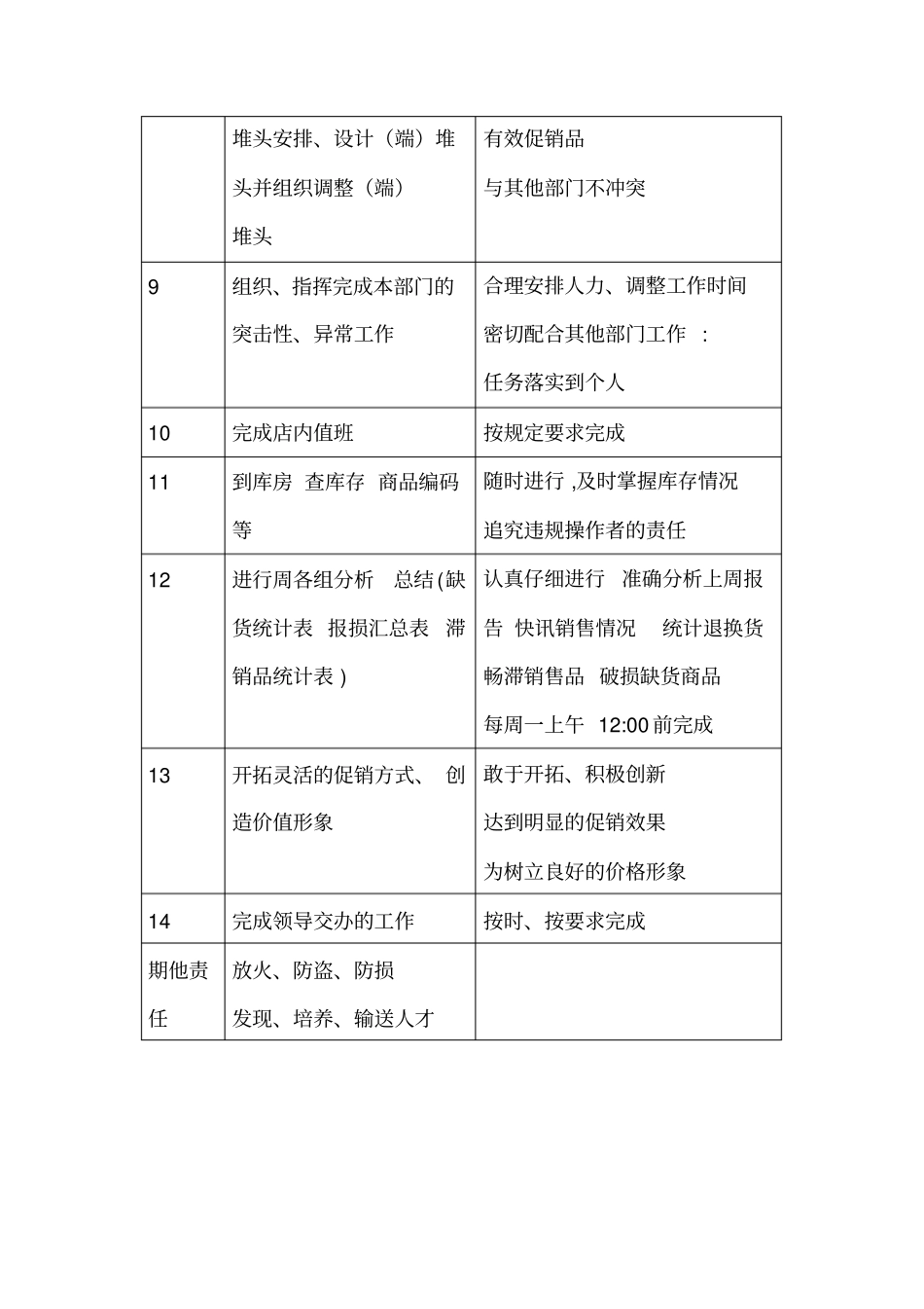 商场超生鲜经理职务说明书_第3页