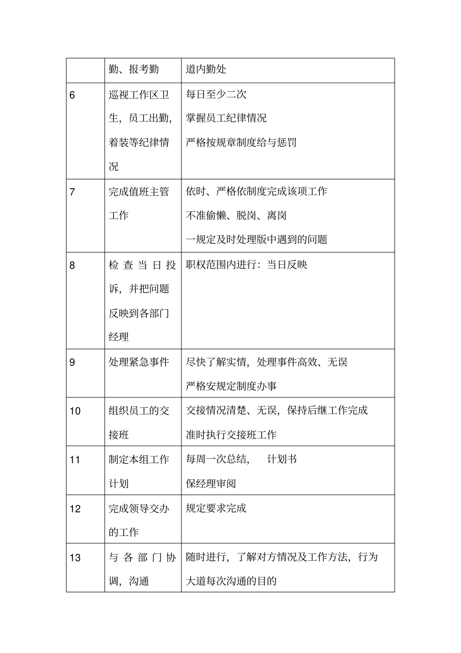 商场超收银主管职务说明书_第2页