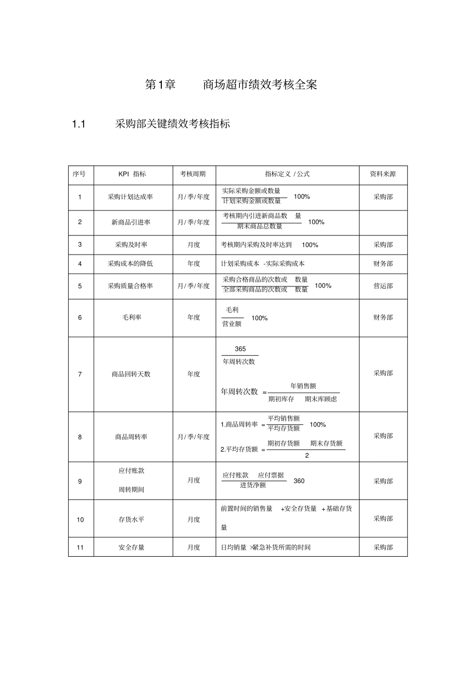 商场超绩效考核方案_第1页