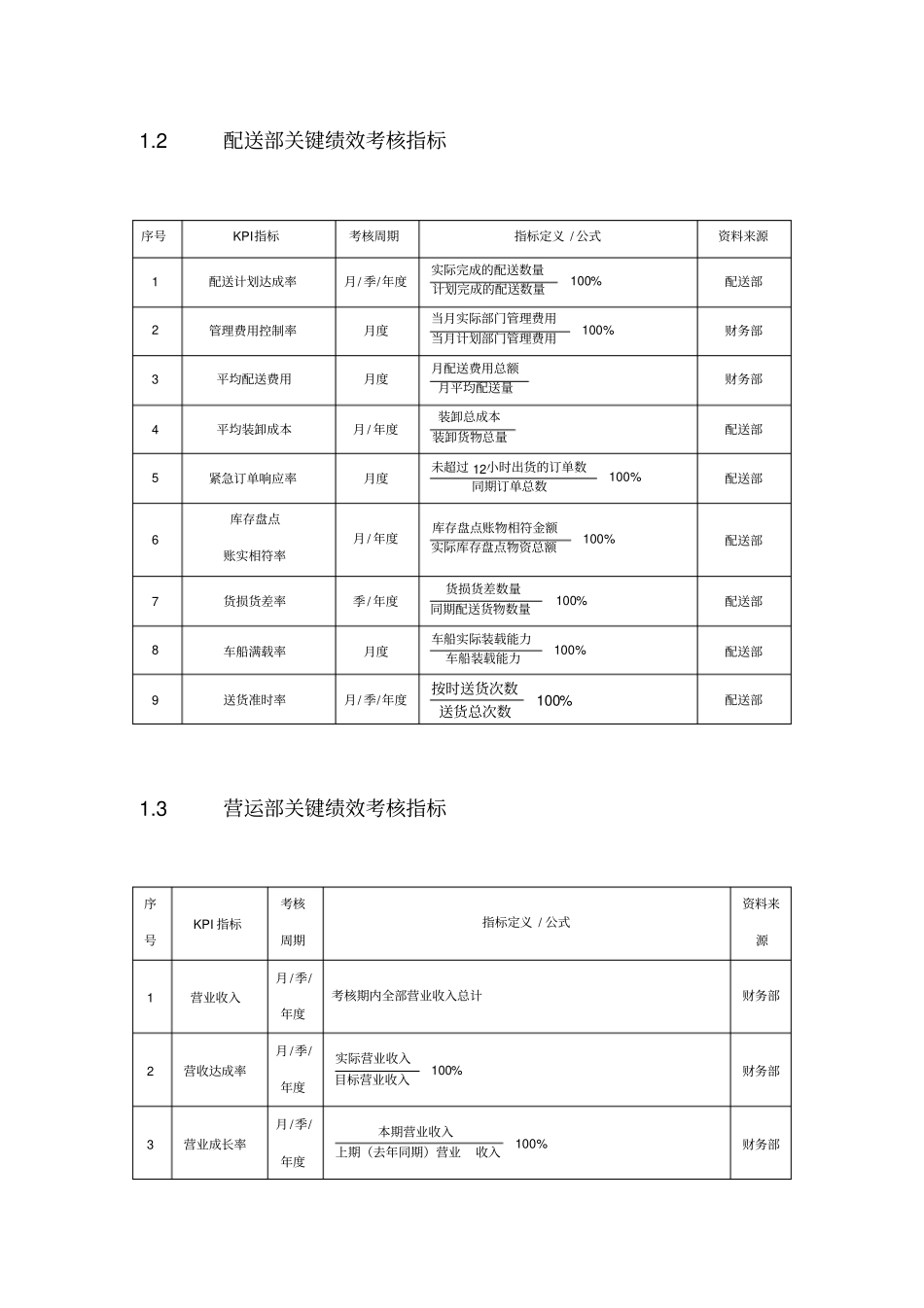 商场超绩效考核方案_第2页