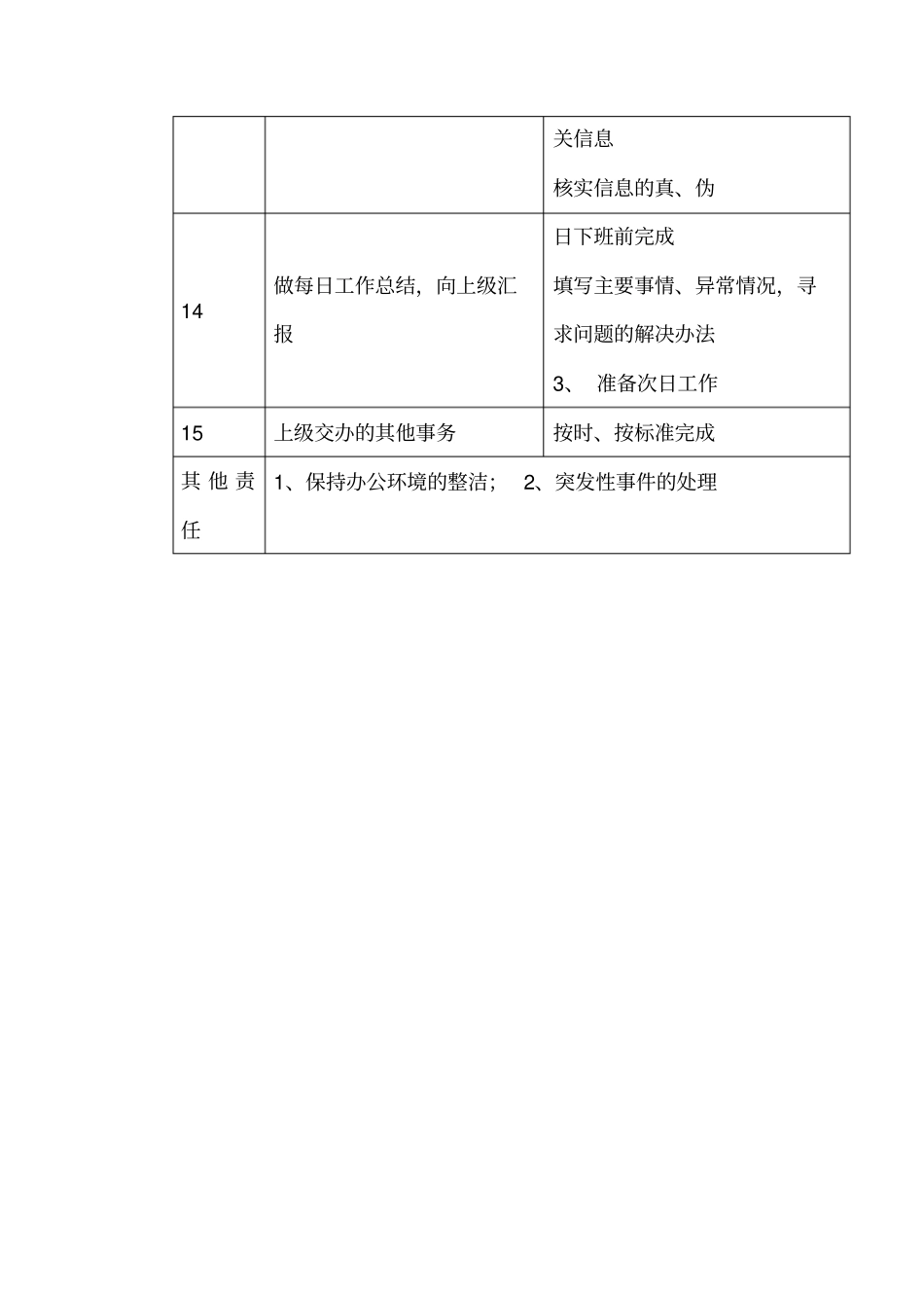 商场超采购助理职务说明书_第3页