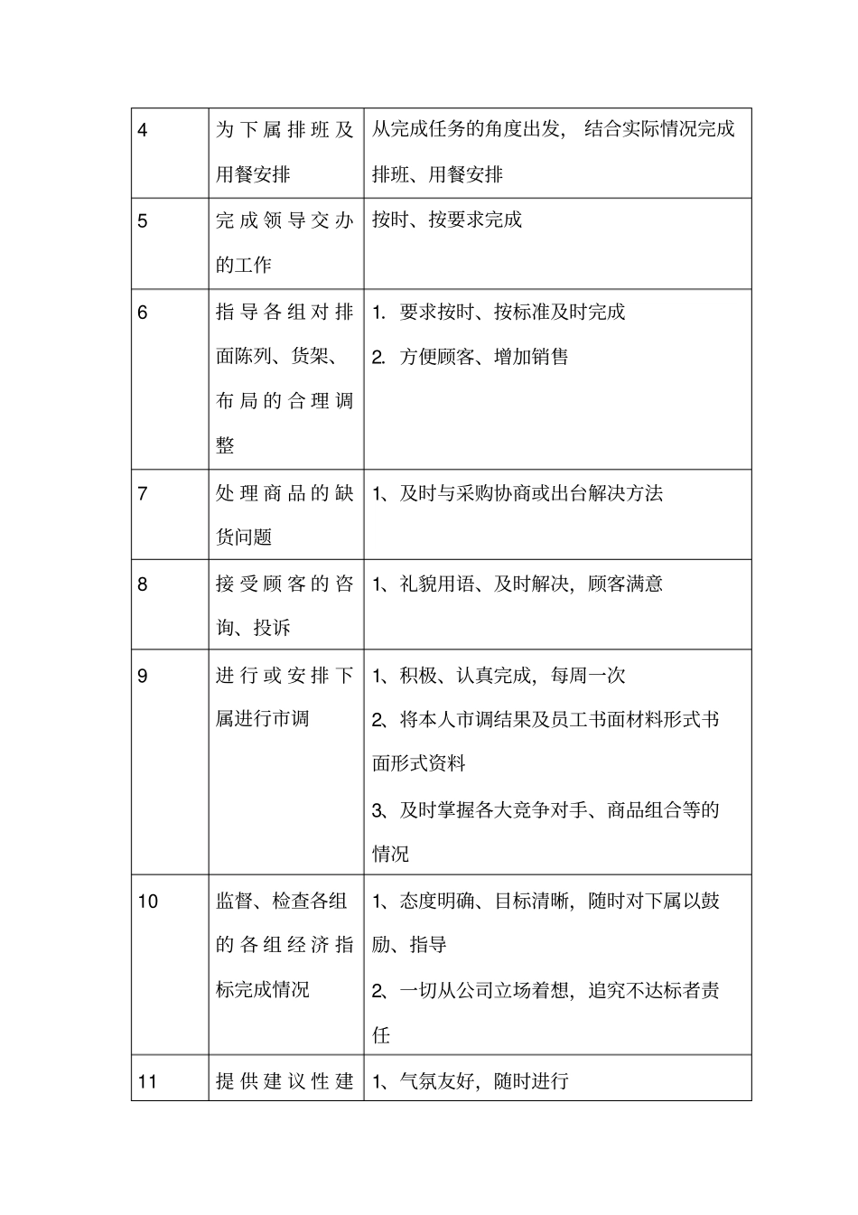 商场超食品百货主管职务说明书_第2页