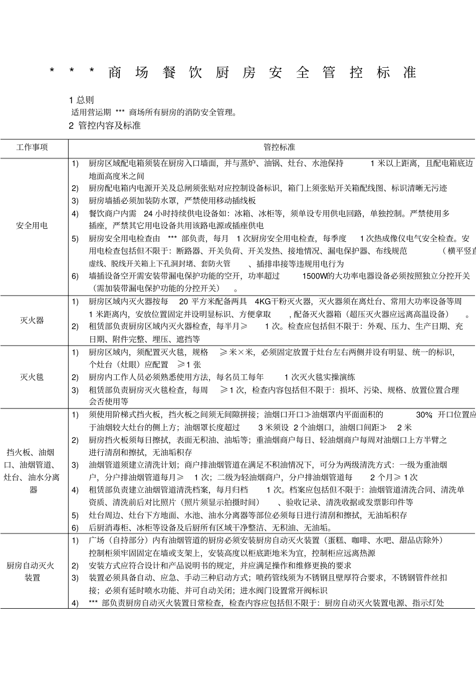 商场餐饮厨房、商户安全管控标准_第1页