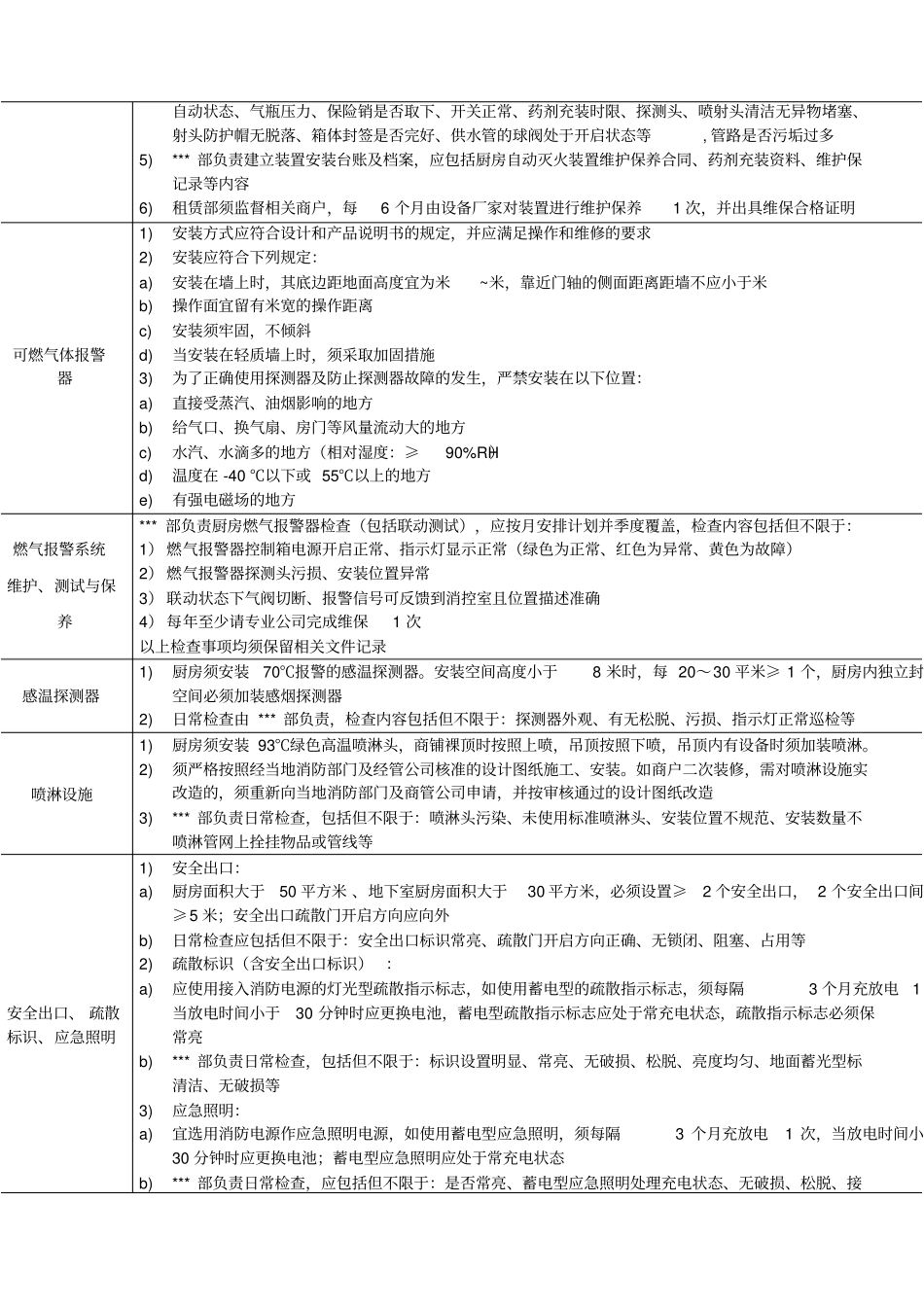商场餐饮厨房、商户安全管控标准_第2页