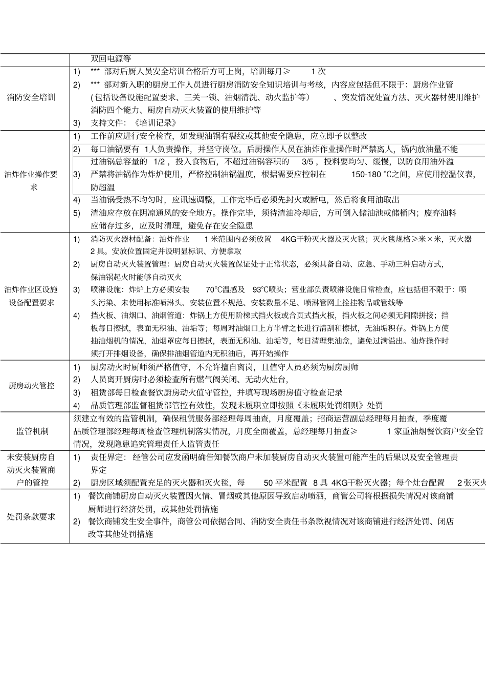 商场餐饮厨房、商户安全管控标准_第3页