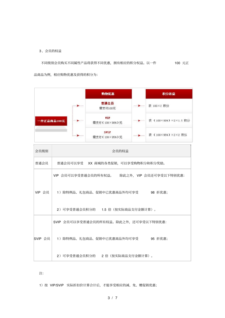 商城会员制度_第3页