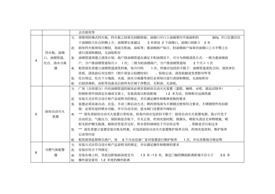 商场餐饮厨房商户安全管控标准_第2页