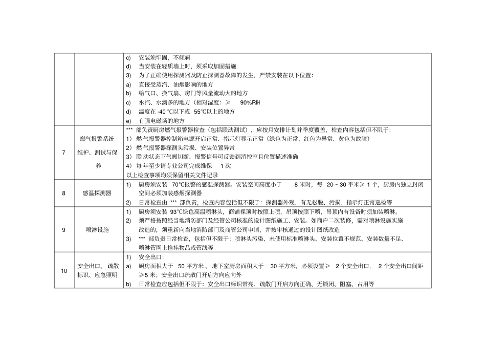 商场餐饮厨房商户安全管控标准_第3页