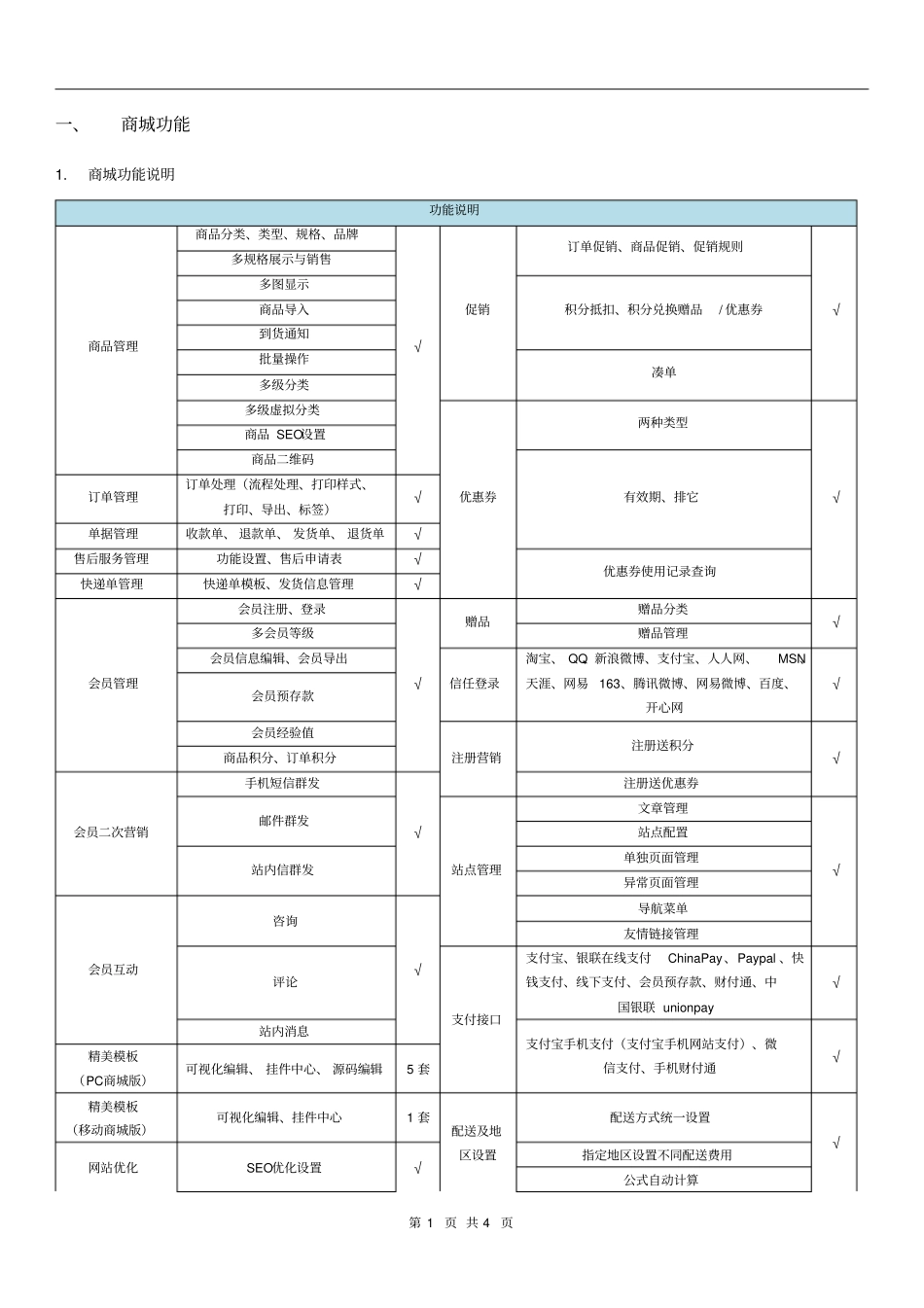 商城功能详表_第1页