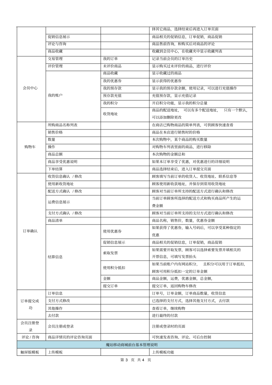 商城功能详表_第3页