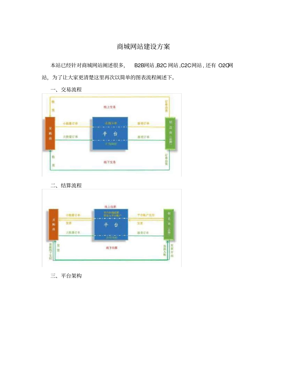 商城网站建设方案_第1页