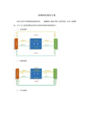商城网站建设方案