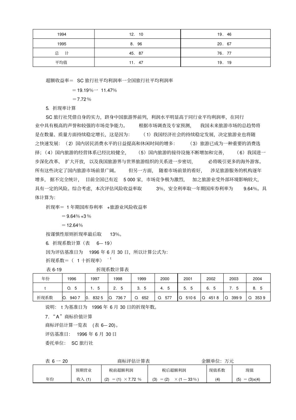 商标、专有技术评价案例_第3页