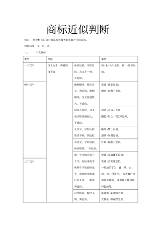 商标近似判断理论和案例