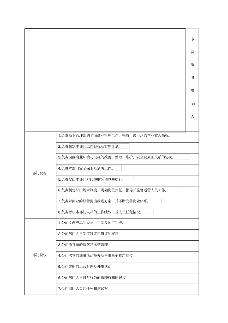 商管部组织架构与职责明细_第2页