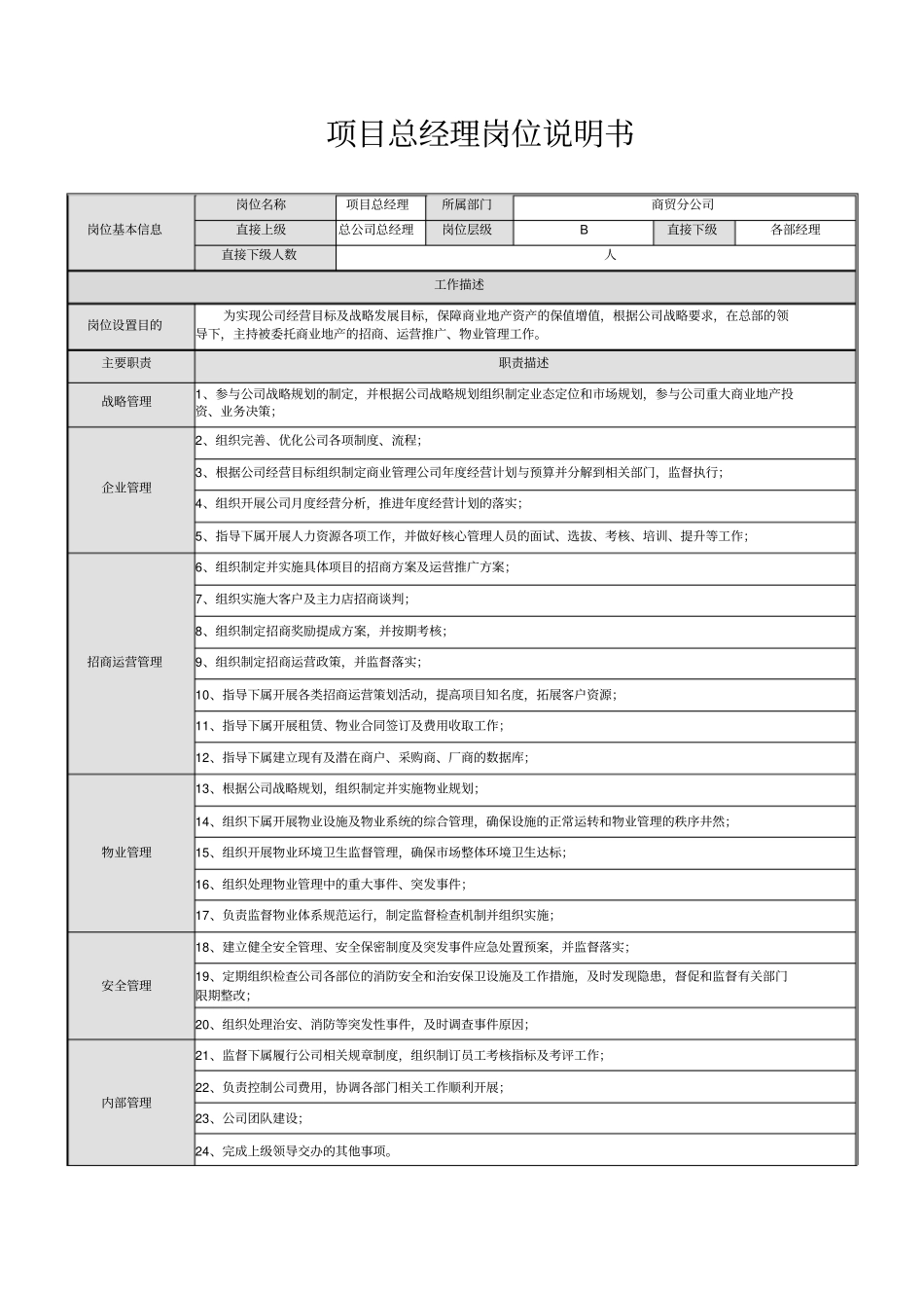 商贸公司总经理岗职及绩效考核方案_第1页