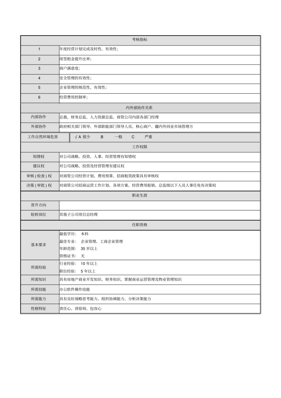 商贸公司总经理岗职及绩效考核方案_第2页