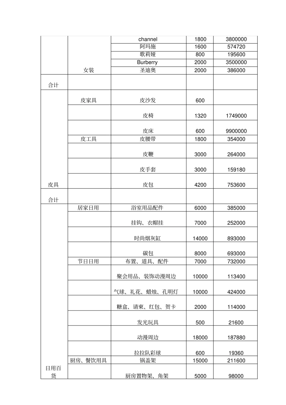 商贸购销合同_第3页