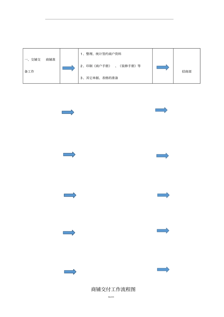 商铺交付方案及流程_第3页