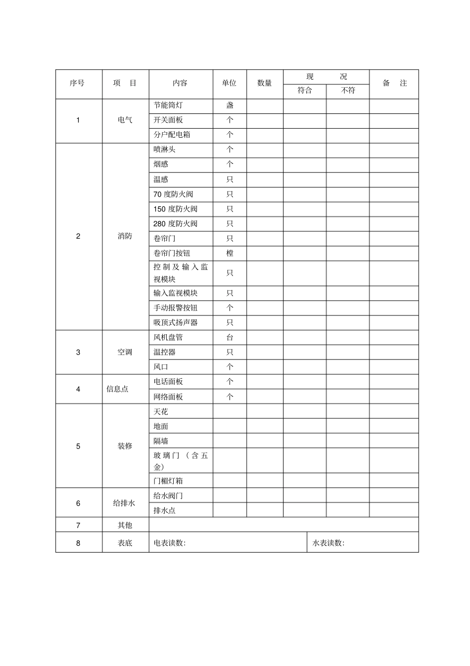 商铺交接确认书_第2页