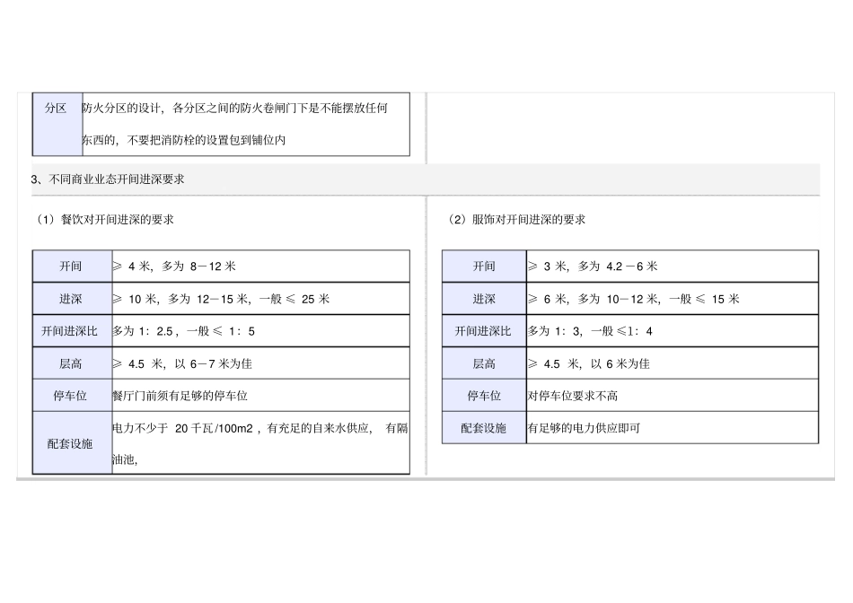 商铺分割技巧_第2页