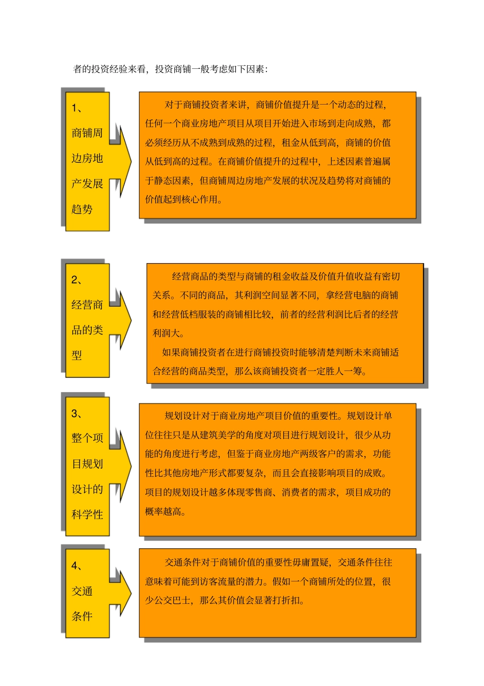 商铺的20个问题_第3页