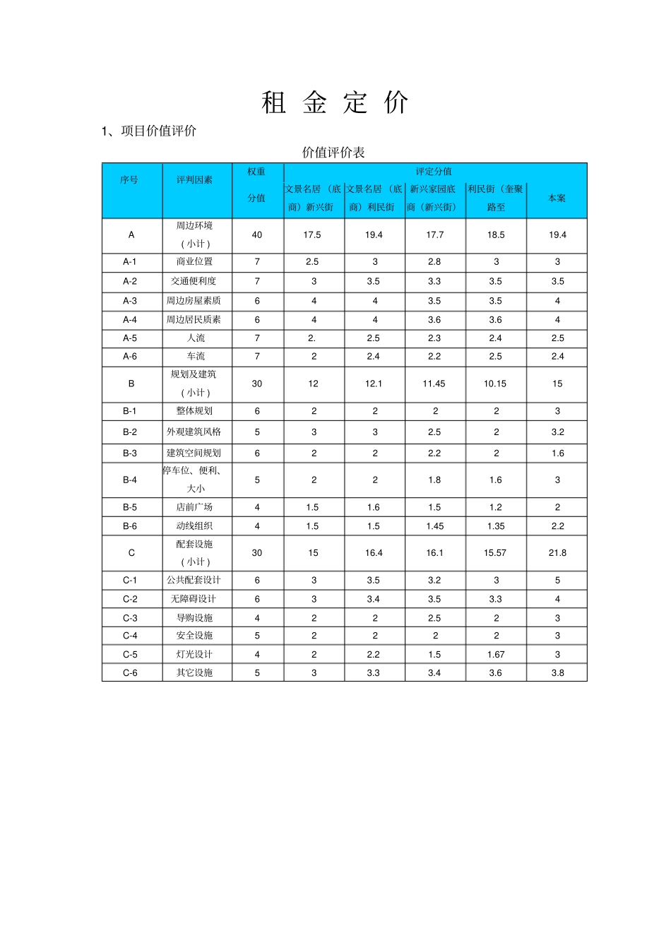 商铺租金定价_第1页