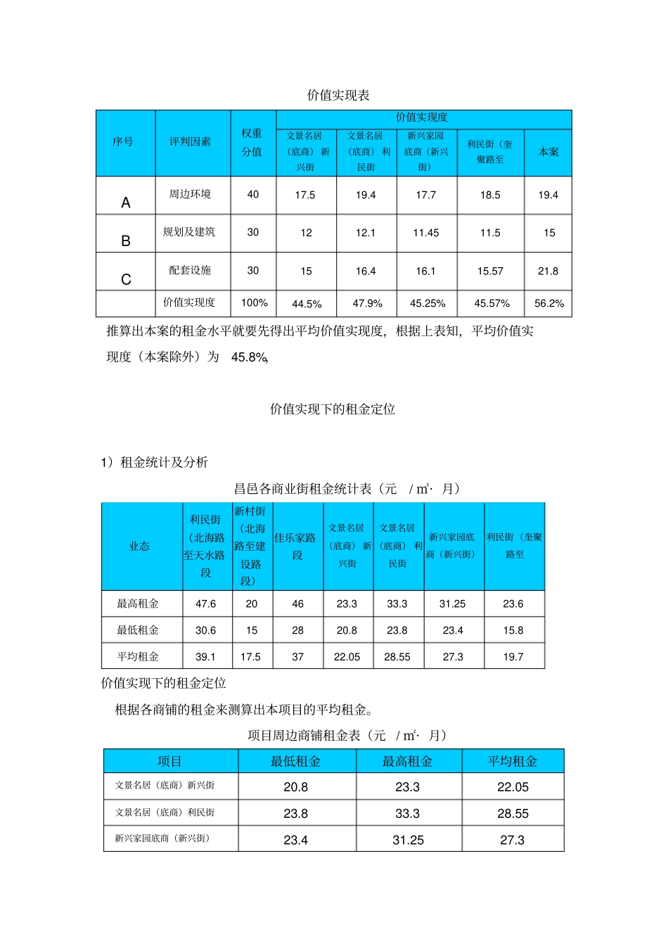 商铺租金定价_第2页