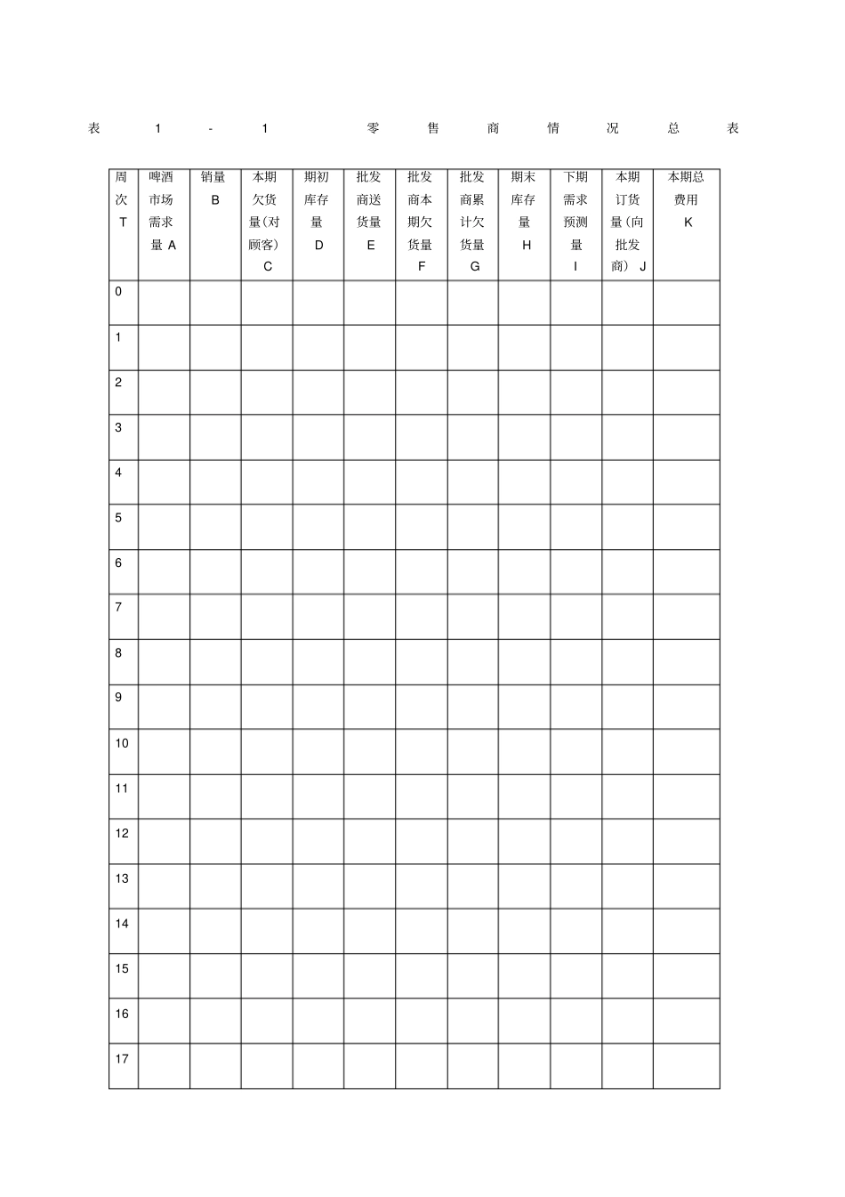 啤酒游戏所需表格_第1页