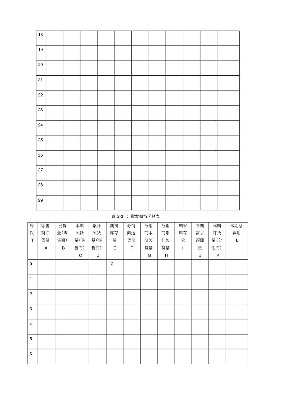 啤酒游戏所需表格_第2页