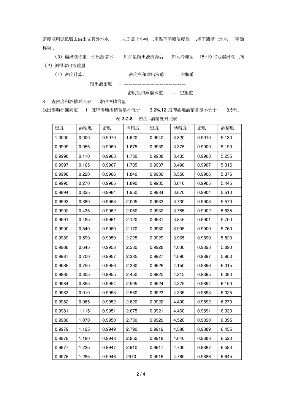 啤酒酒精度测定_第2页