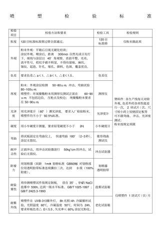 喷塑检验标准