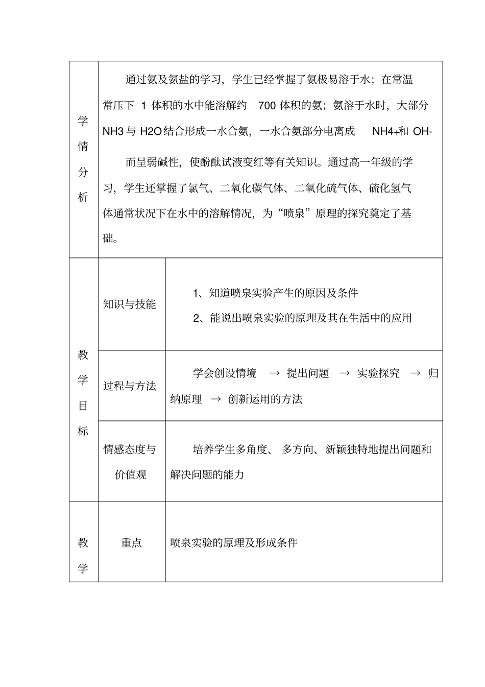喷泉试验教学设计_第2页