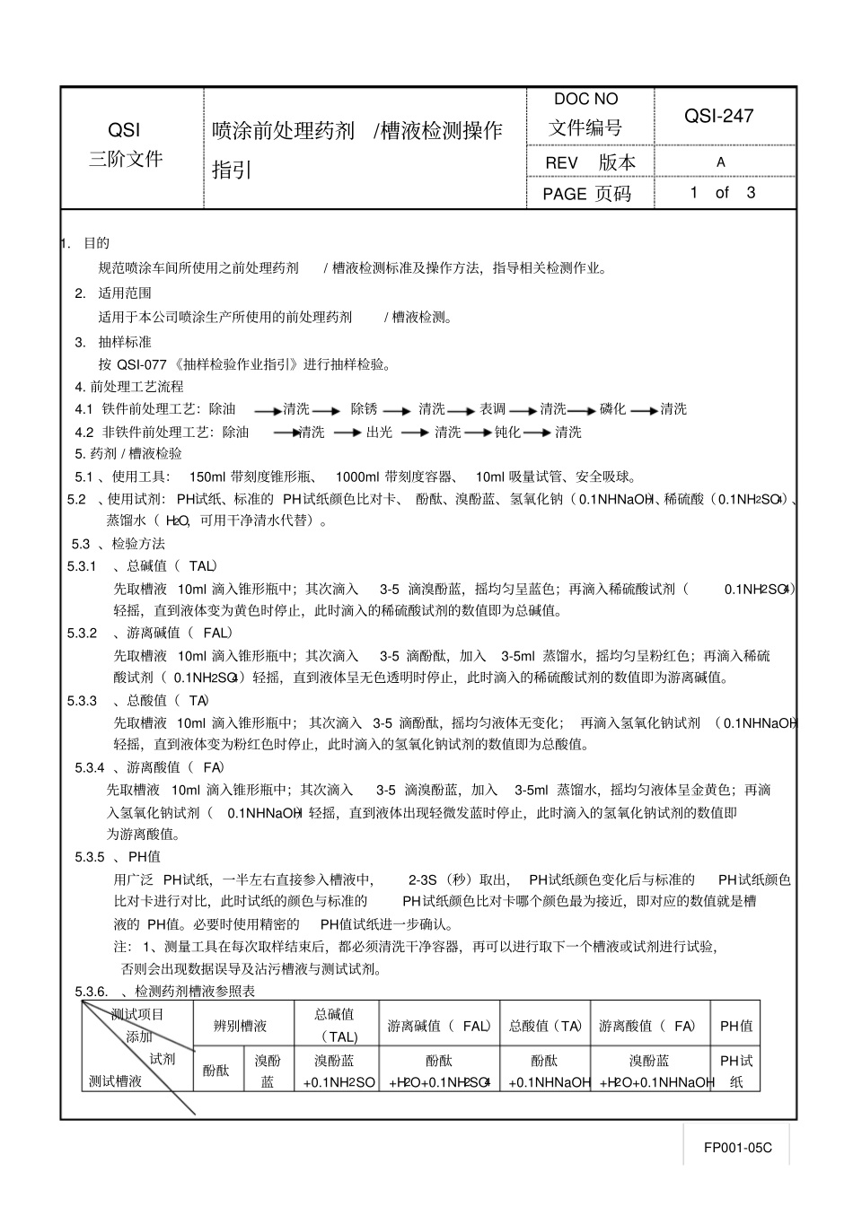 喷涂前处理药剂、槽液检测操作指引_第1页