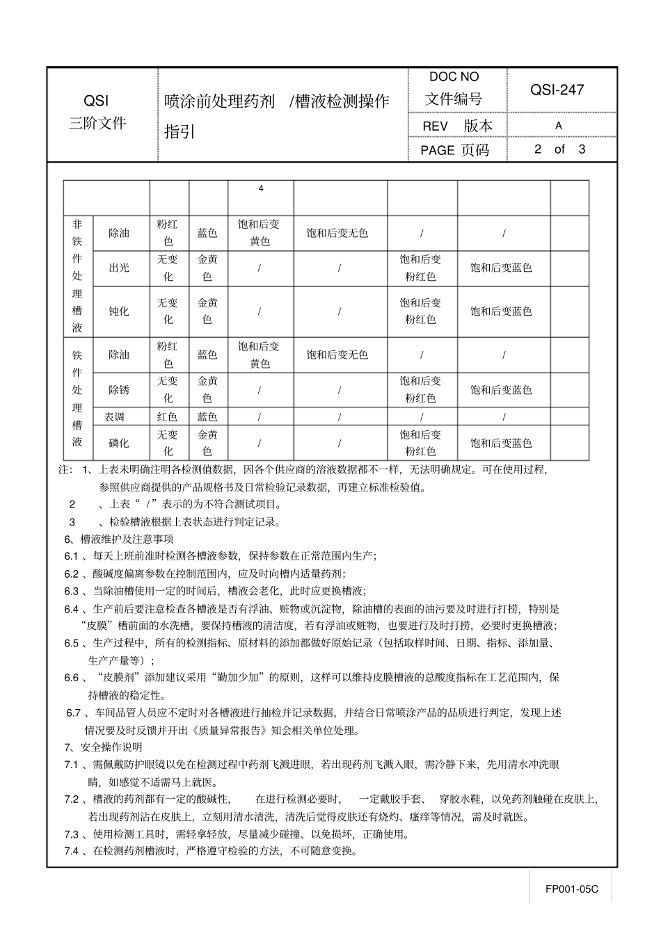 喷涂前处理药剂、槽液检测操作指引_第2页