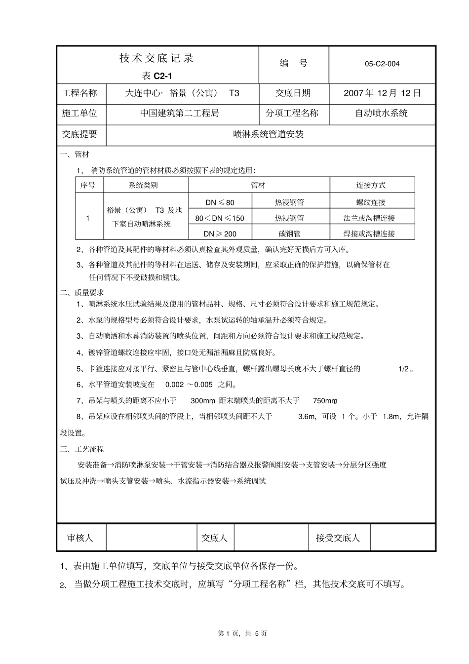 喷淋管道施工技术交底_第1页