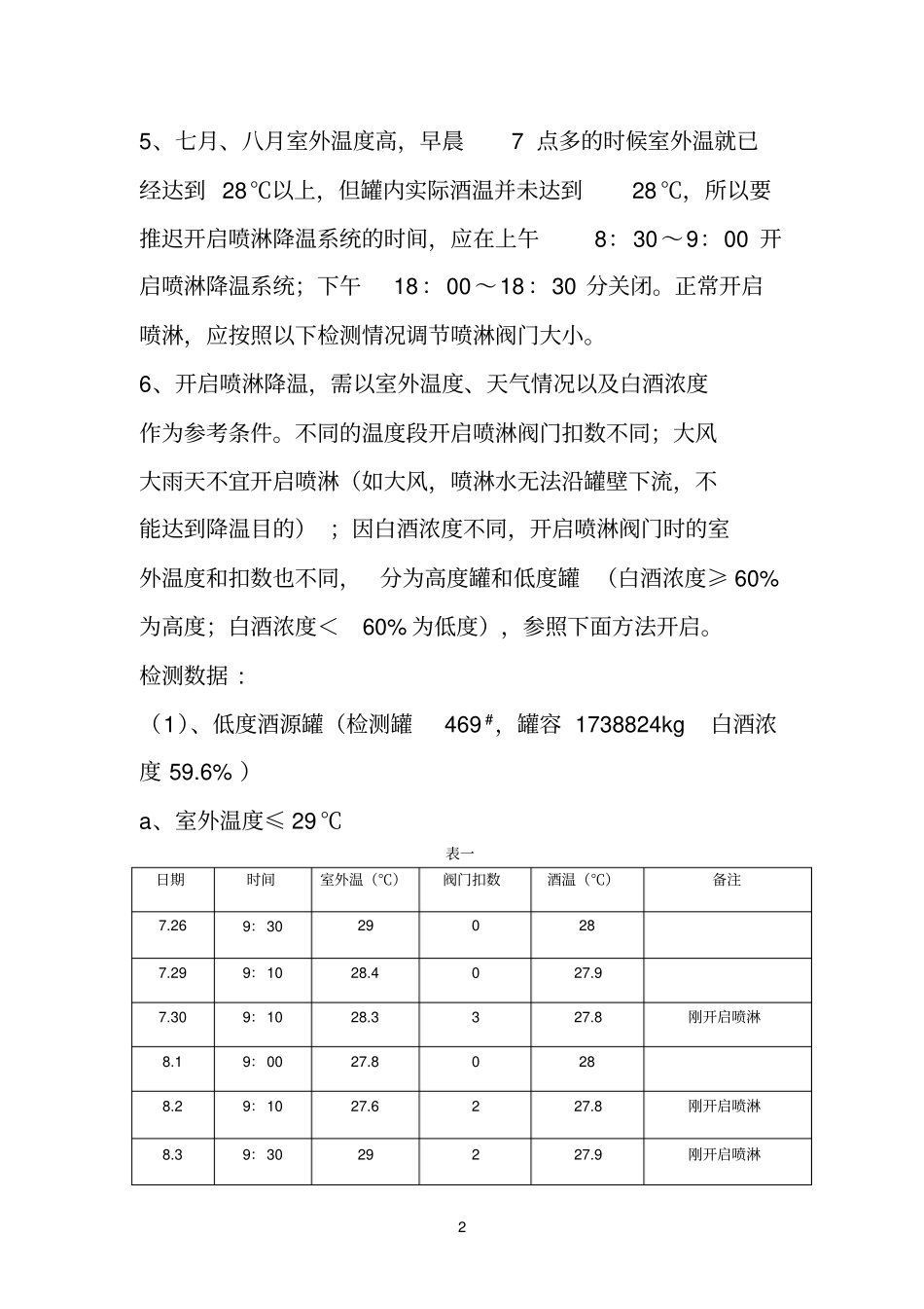 喷淋降温操作方法_第2页