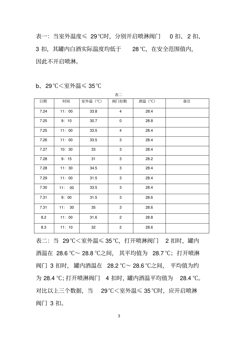 喷淋降温操作方法_第3页