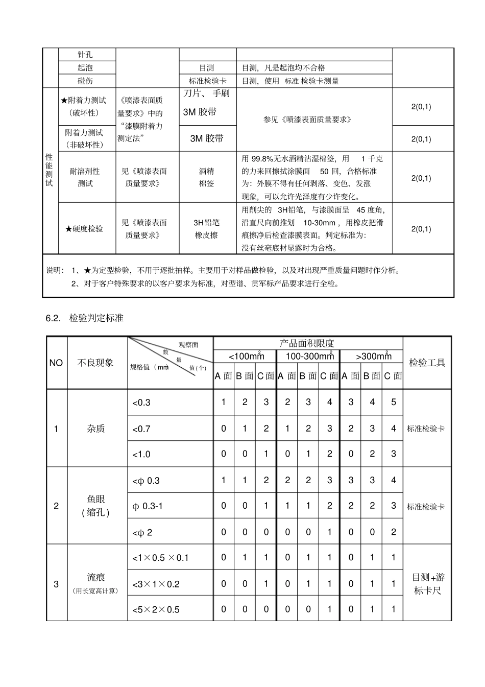 喷漆件检验规范_第3页