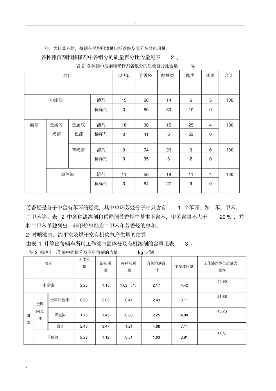 喷漆废气和废漆渣的估算及处理措施_第3页