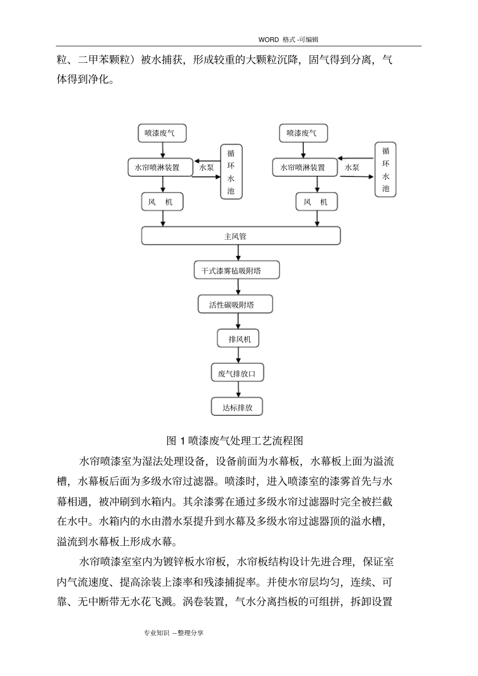 喷漆废气处理工程设计方案_第3页