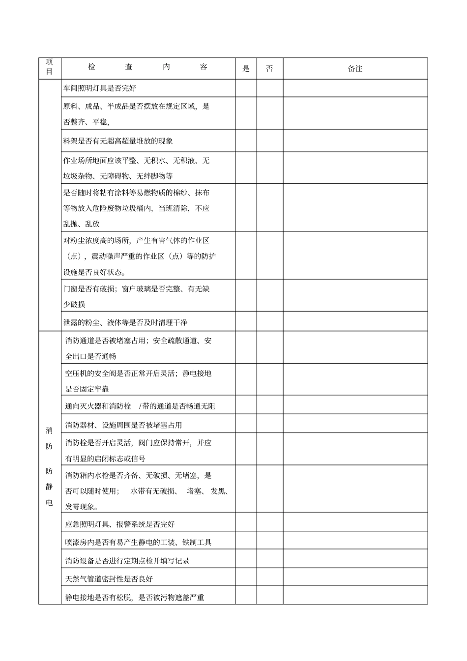 喷漆房安全检查_第3页