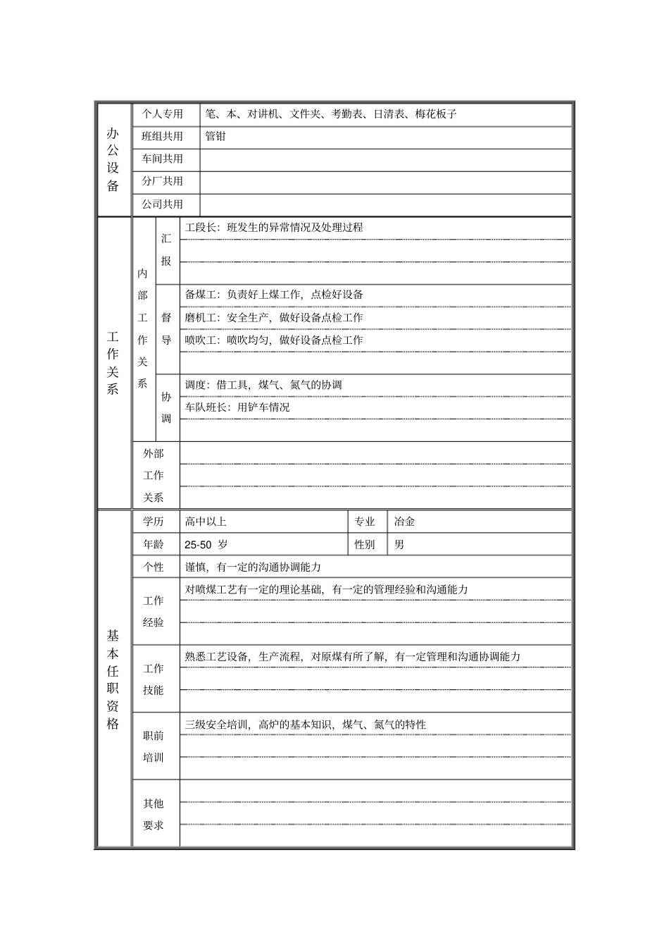 喷煤工段班长岗位说明书_第2页