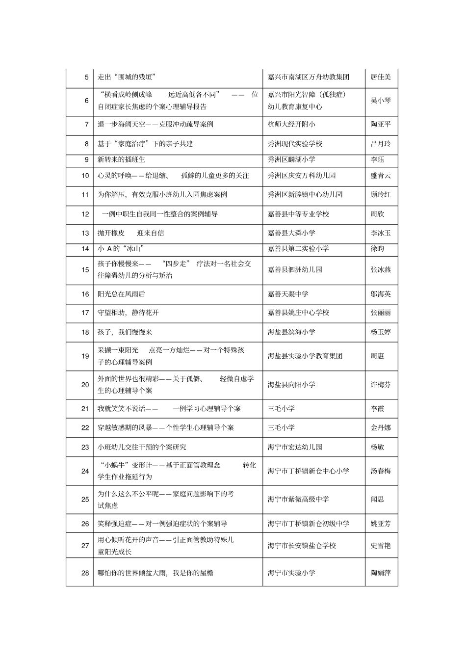 嘉兴教育学院文件_第3页