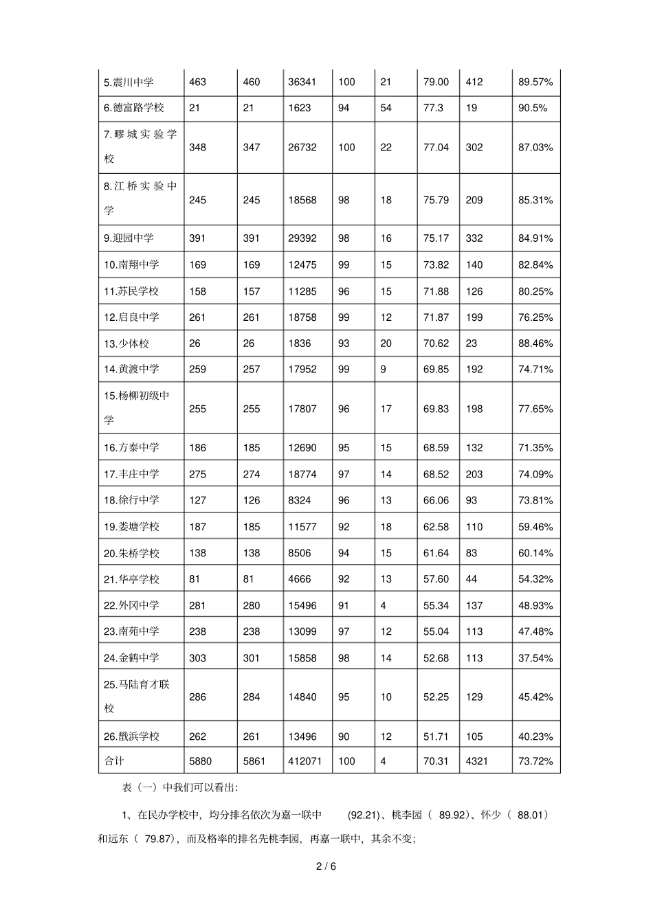 嘉定区级英语期末考试质量分析报告_第2页
