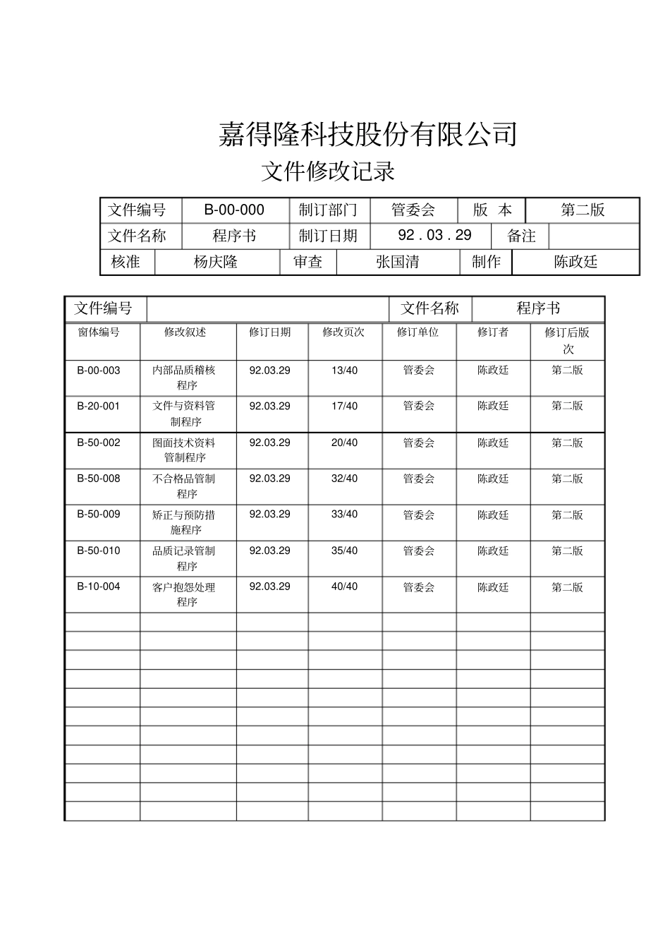嘉得隆科技有限公司管理责任程序4_第1页