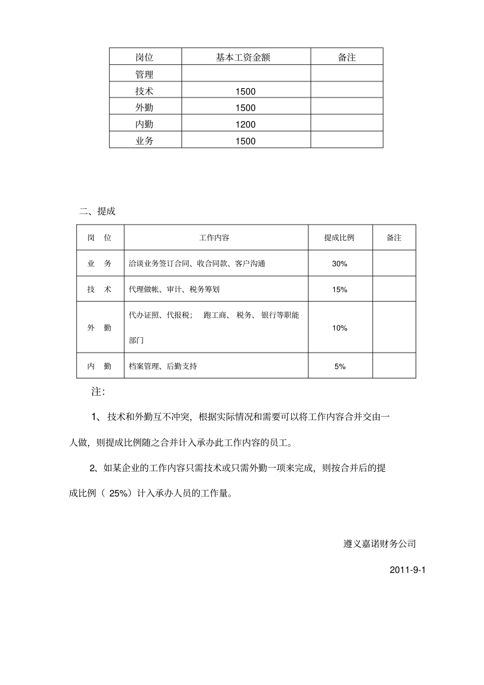 嘉诺公司工资及奖惩方案_第2页