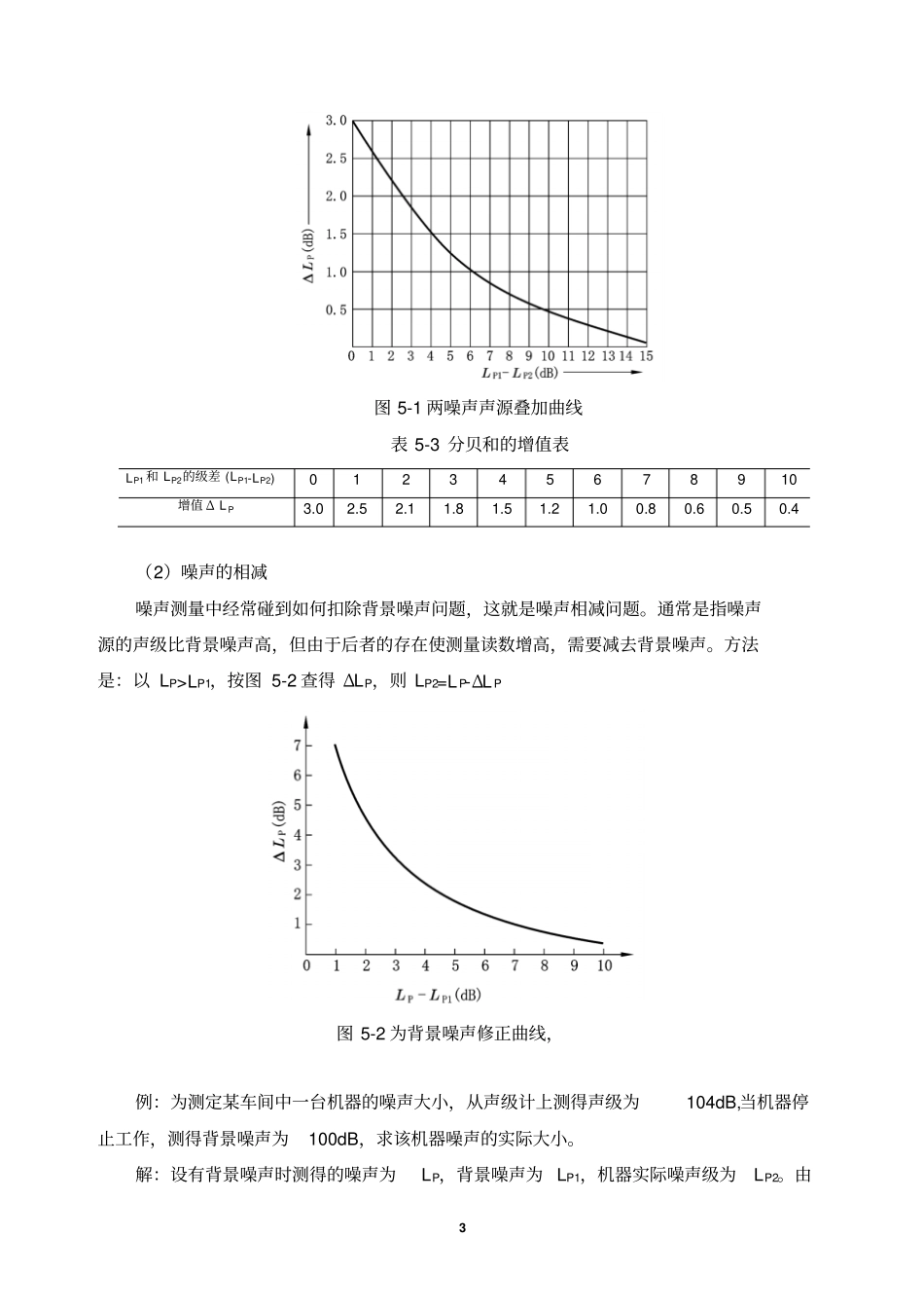 噪声声压级等相关概念重点讲义资料_第3页